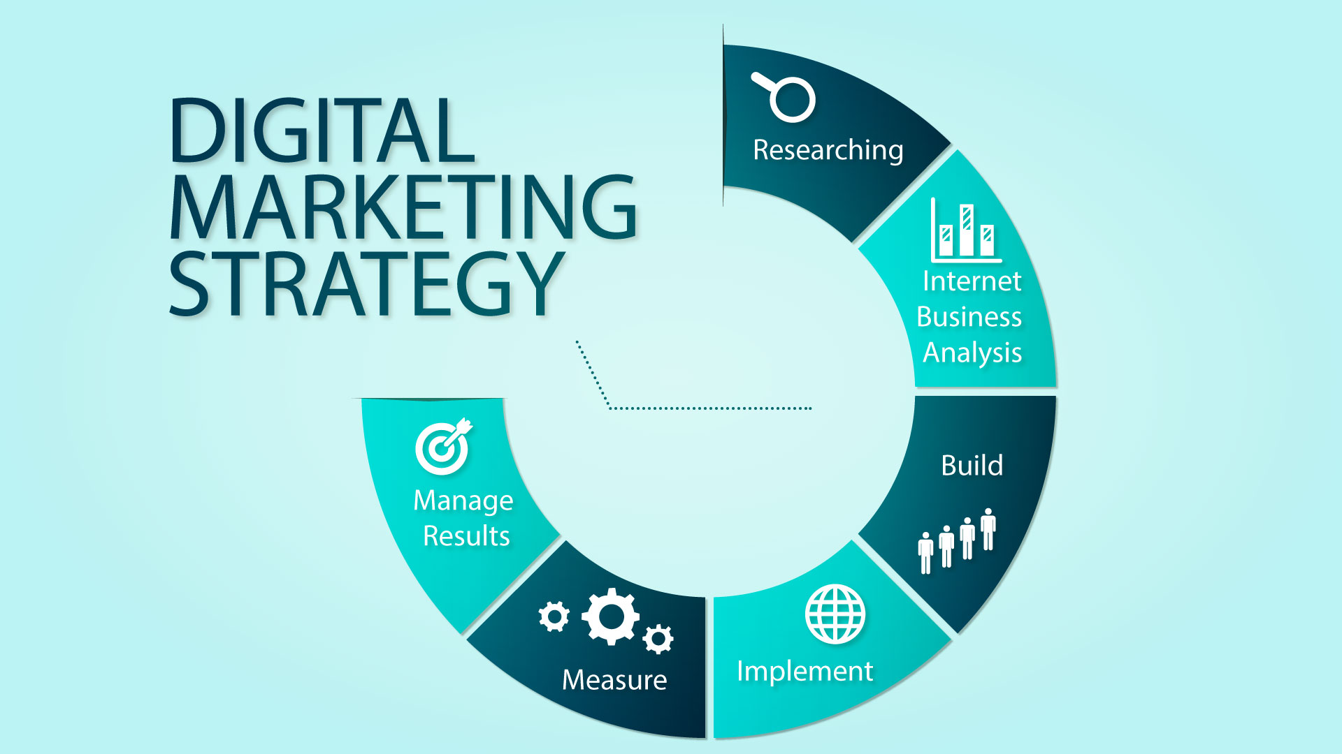 How to Develop a Powerful Digital Marketing Strategy Template post thumbnail image